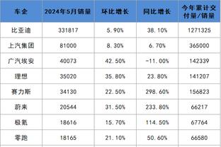 板凳匪徒！灰熊替补4人得分全部上双 合计砍下57分